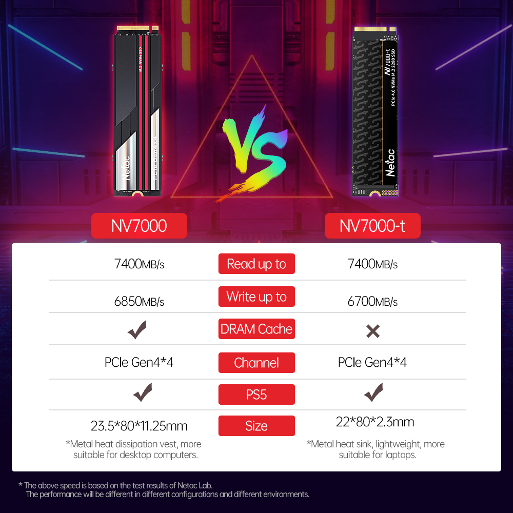 Netac disco duro ssd 1tb 512gb - Samsung Ssd 980 Pro reseña y precio